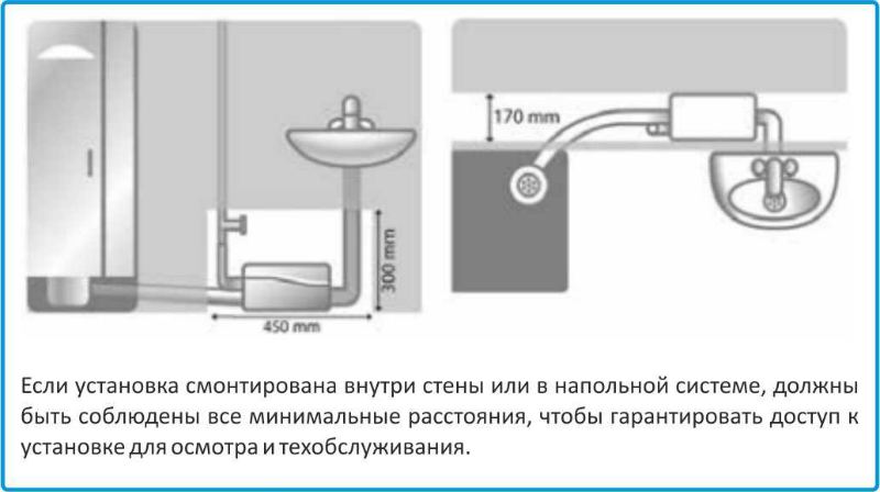 Sololift D2 Grundfos купить в Челябинске