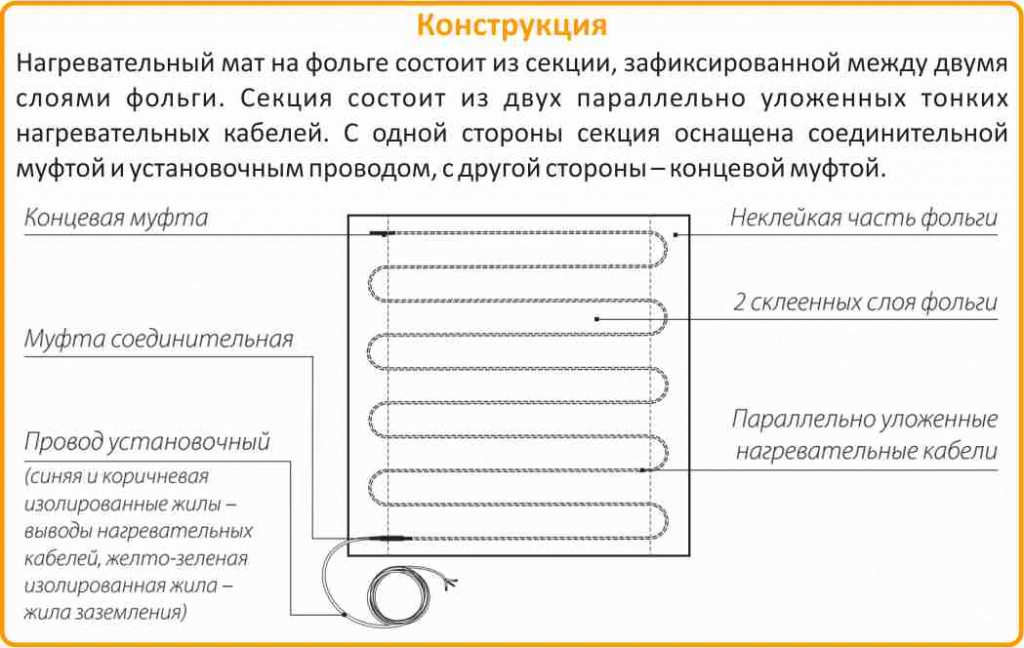 теплый мат Теплолюкс купить в Тольятти