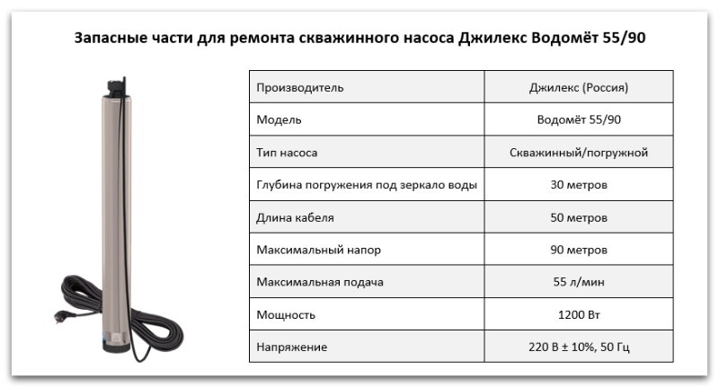 Купить запчасти Водомет ПРОФ 55/90 в Тольятти