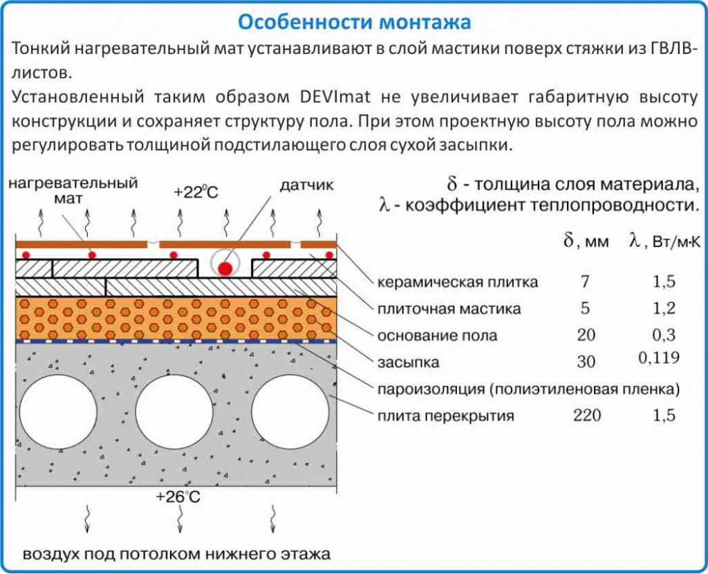 deviheat 150s dsvf 150 купить в Тольятти