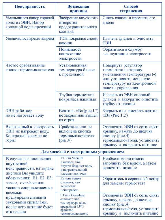 термостат для Термекс H 150 H