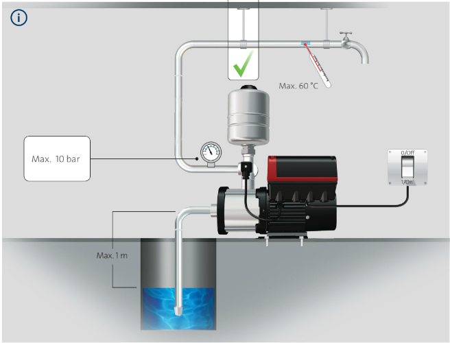 Характеристики Grundfos CMBE 3-62 насосная установка Grundfos CMBE 3/93 по низкой цене в Тольятти