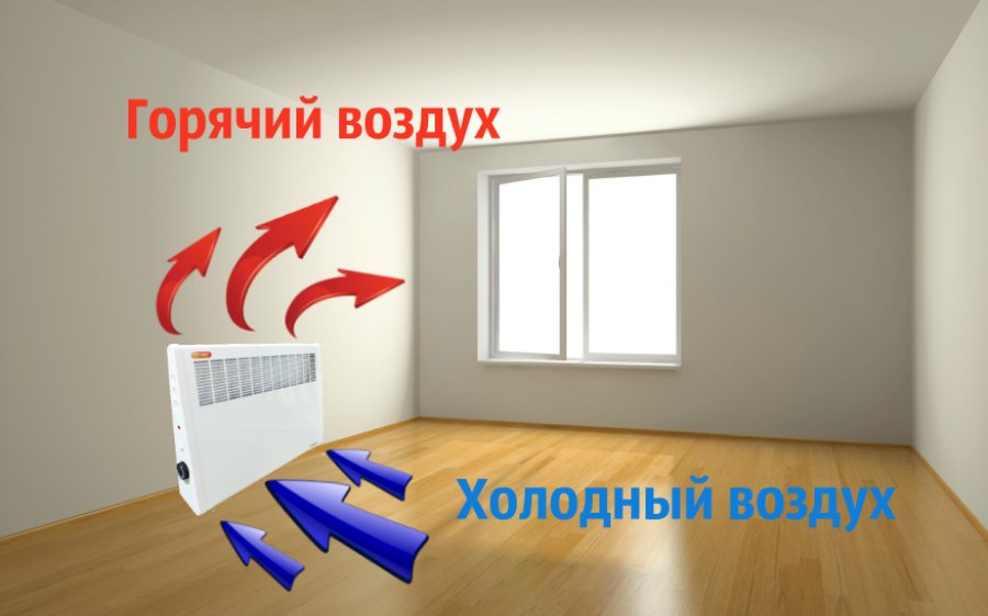 электроконвектор делсот ЭВУБ 2,0 купить в Тольятти