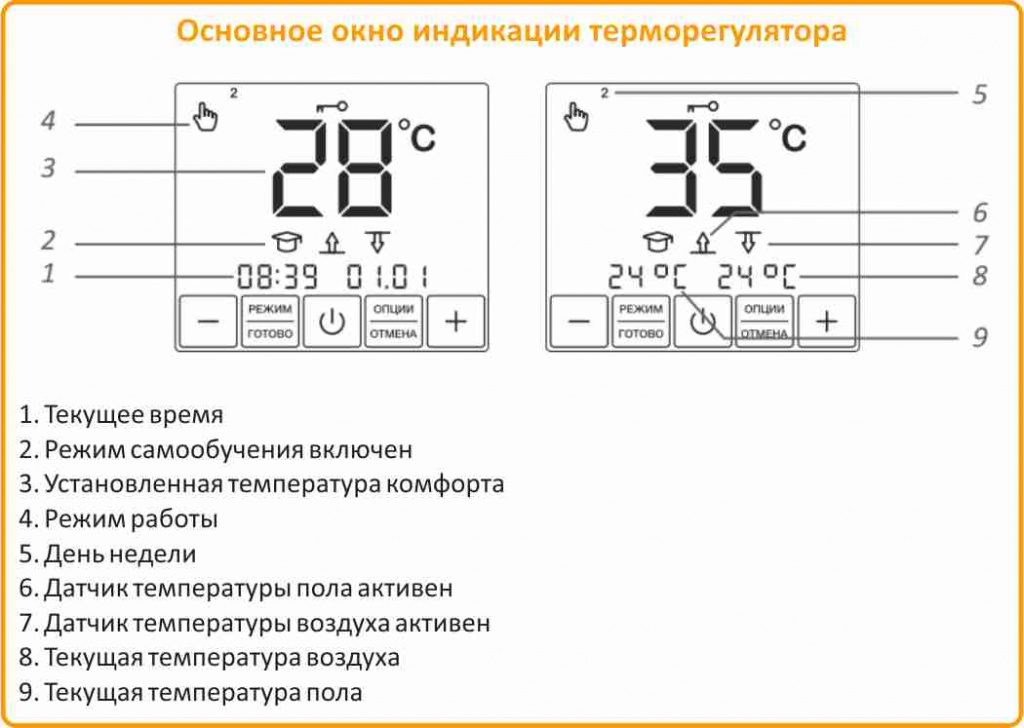 Теплолюкс SE 200 сенсорный купить в Тольятти